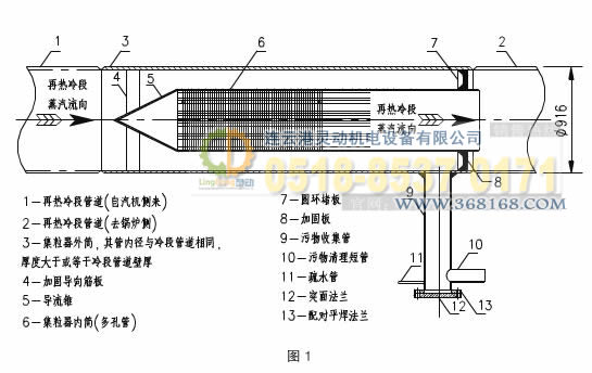 集粒器，集渣器工藝設計圖