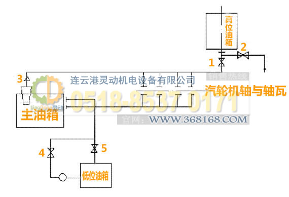 汽輪機主油箱制造，高位油箱廠(chǎng)家，低位油箱生產(chǎn)，事故油箱生產(chǎn)廠(chǎng)家